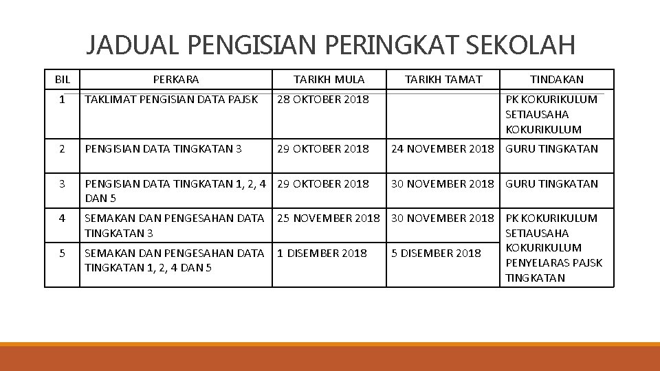 JADUAL PENGISIAN PERINGKAT SEKOLAH BIL PERKARA TARIKH MULA TARIKH TAMAT TINDAKAN 1 TAKLIMAT PENGISIAN