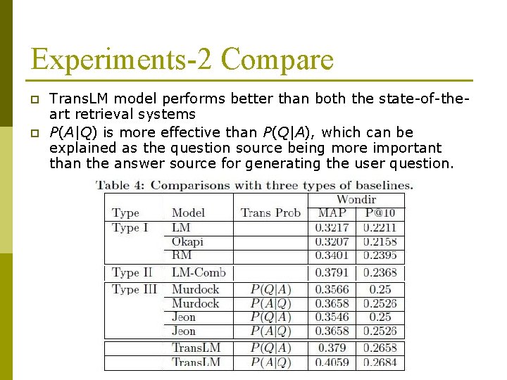Experiments-2 Compare p p Trans. LM model performs better than both the state-of-theart retrieval