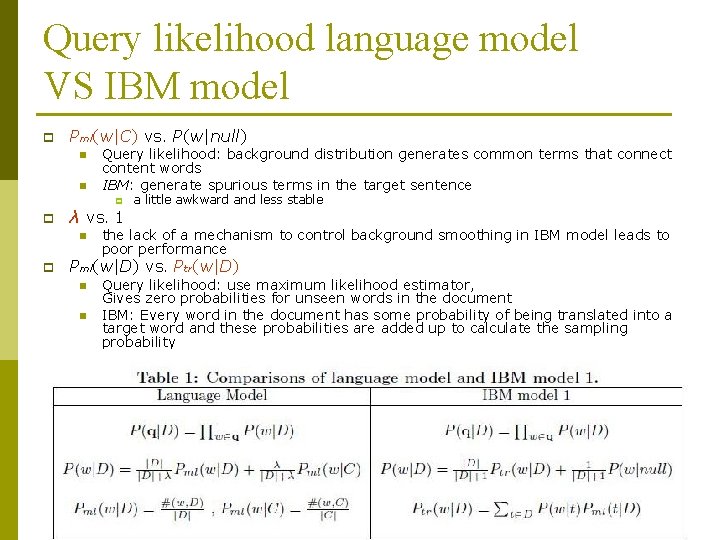 Query likelihood language model VS IBM model p Pml(w|C) vs. P(w|null) n n Query