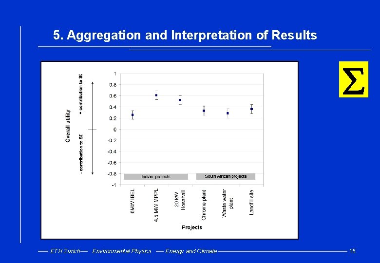 5. Aggregation and Interpretation of Results å ETH Zurich Environmental Physics Energy and Climate
