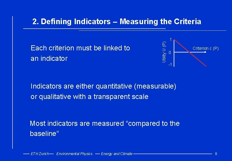 Each criterion must be linked to an indicator Utility U (P) 2. Defining Indicators