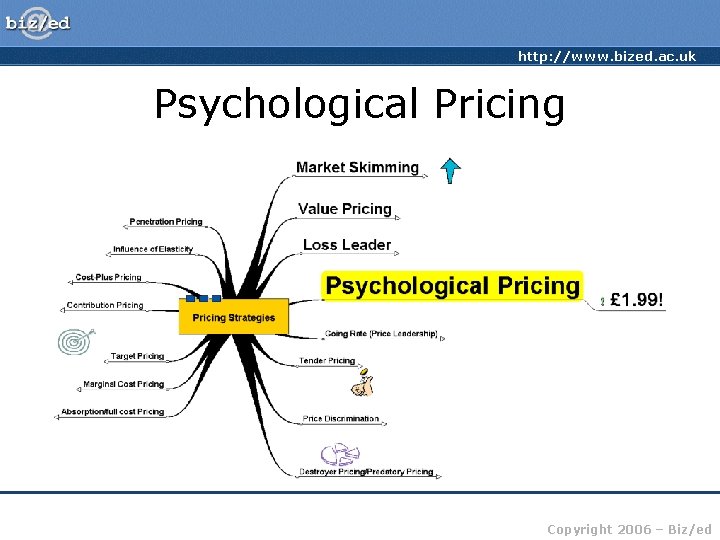 http: //www. bized. ac. uk Psychological Pricing Copyright 2006 – Biz/ed 