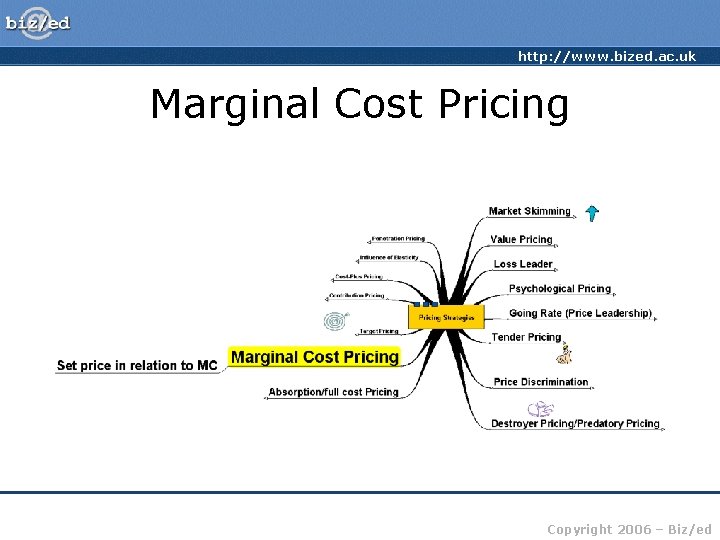 http: //www. bized. ac. uk Marginal Cost Pricing Copyright 2006 – Biz/ed 