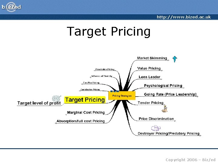 http: //www. bized. ac. uk Target Pricing Copyright 2006 – Biz/ed 