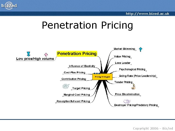 http: //www. bized. ac. uk Penetration Pricing Copyright 2006 – Biz/ed 