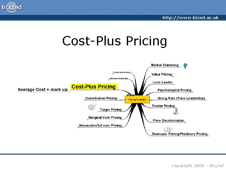 http: //www. bized. ac. uk Cost-Plus Pricing Copyright 2006 – Biz/ed 
