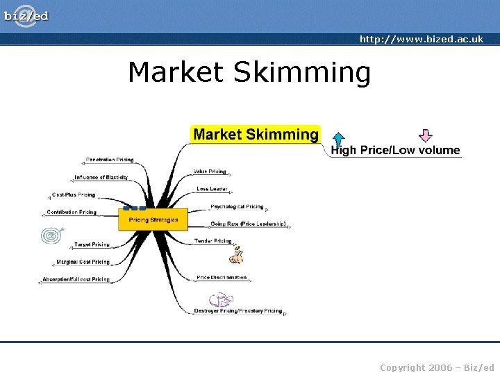 http: //www. bized. ac. uk Market Skimming Copyright 2006 – Biz/ed 