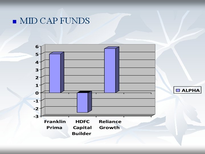 n MID CAP FUNDS 