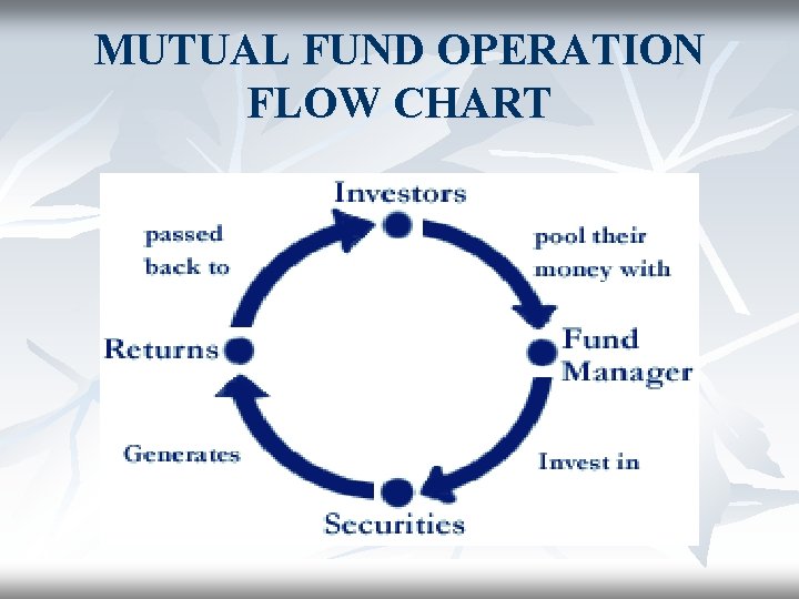 MUTUAL FUND OPERATION FLOW CHART 