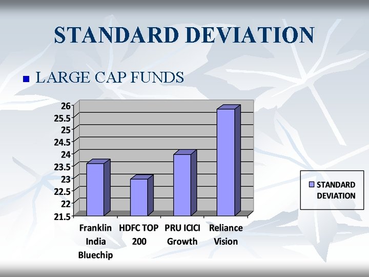 STANDARD DEVIATION n LARGE CAP FUNDS 