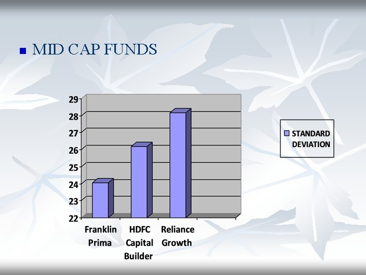 n MID CAP FUNDS 