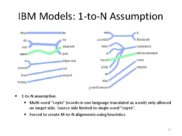IBM Models: 1 -to-N Assumption • 1 -to-N assumption • Multi-word “cepts” (words in