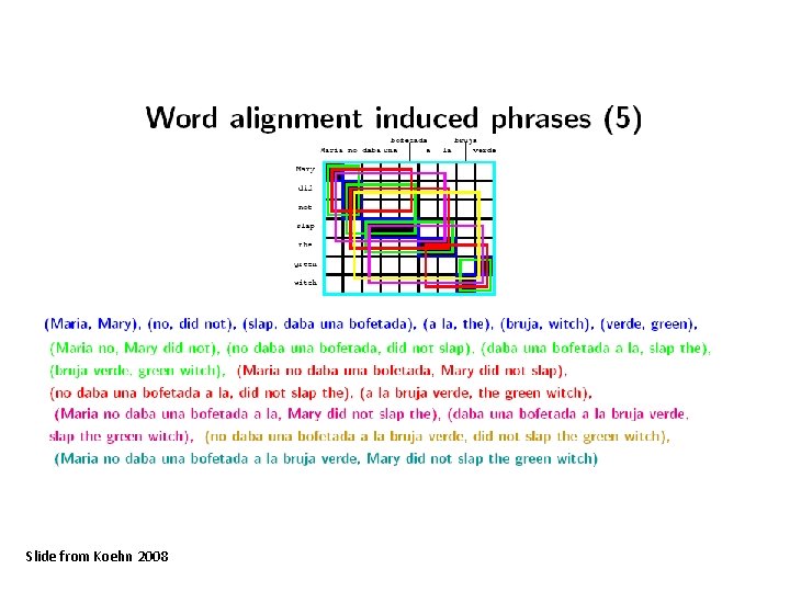 Slide from Koehn 2008 