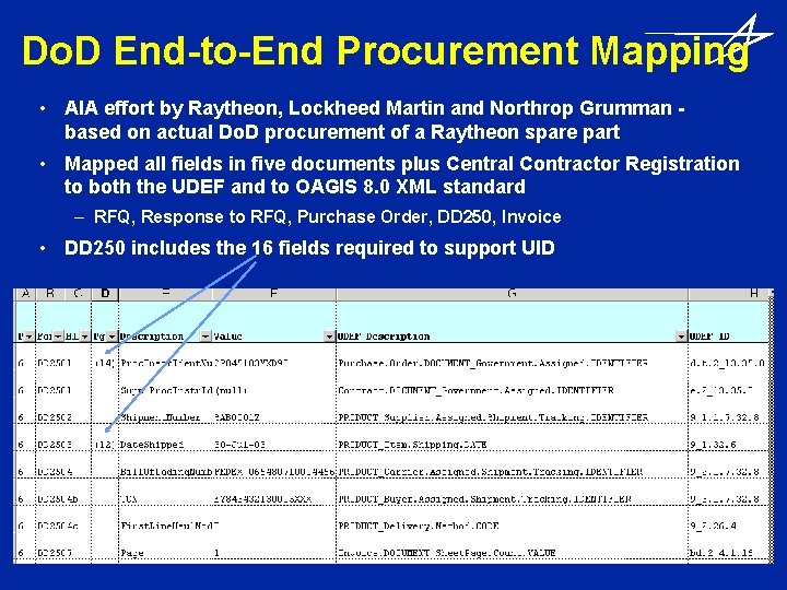 Do. D End-to-End Procurement Mapping • AIA effort by Raytheon, Lockheed Martin and Northrop