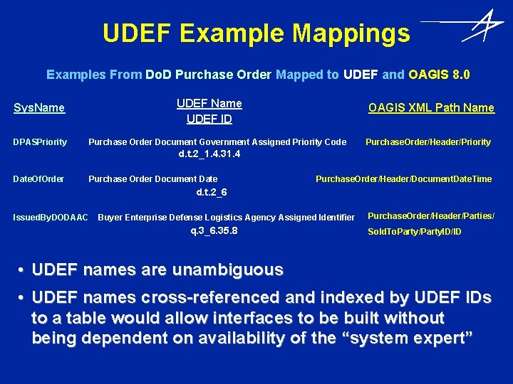 UDEF Example Mappings Examples From Do. D Purchase Order Mapped to UDEF and OAGIS