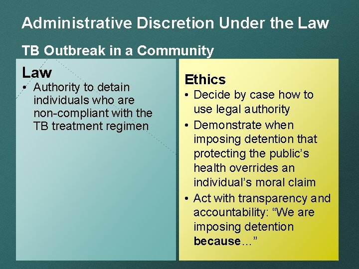 Administrative Discretion Under the Law TB Outbreak in a Community Law • Authority to