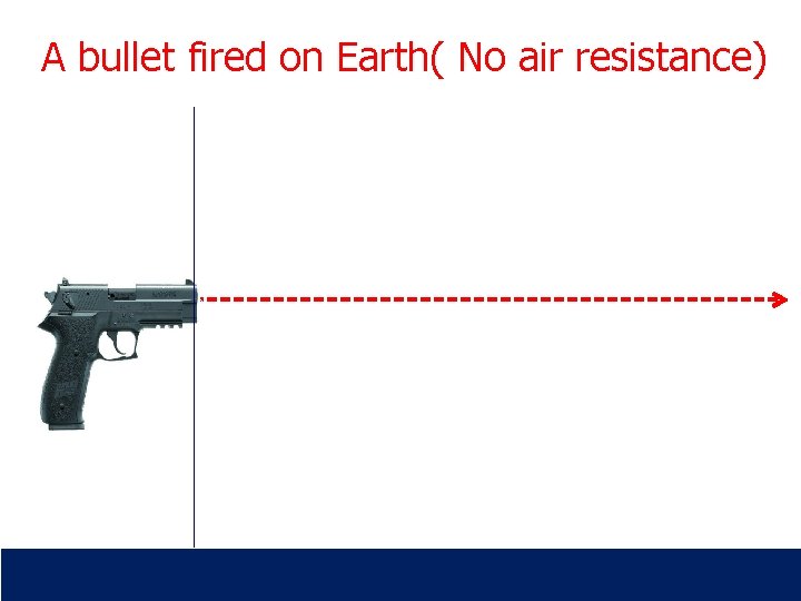 A bullet fired on Earth( No air resistance) 