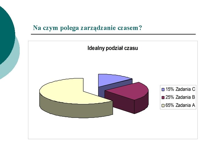 Na czym polega zarządzanie czasem? 