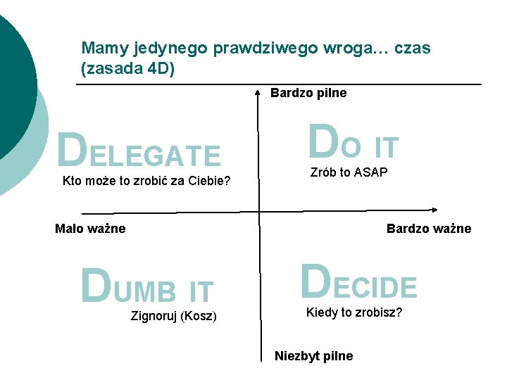 Mamy jedynego prawdziwego wroga… czas (zasada 4 D) Bardzo pilne DELEGATE Kto może to