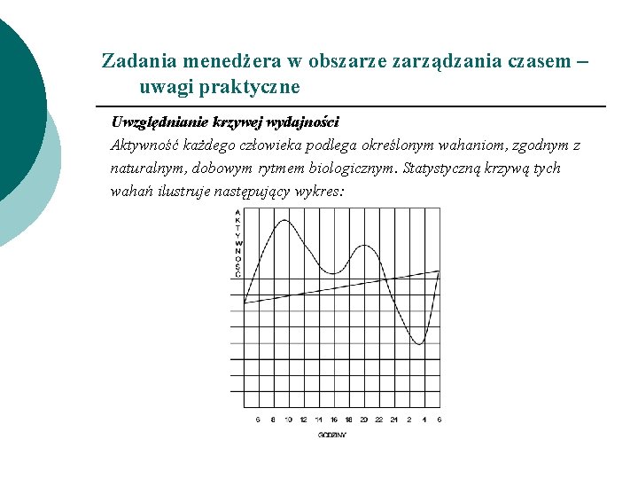 Zadania menedżera w obszarze zarządzania czasem – uwagi praktyczne Uwzględnianie krzywej wydajności Aktywność każdego