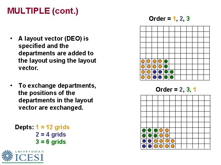 MULTIPLE (cont. ) Order = 1, 2, 3 • A layout vector (DEO) is