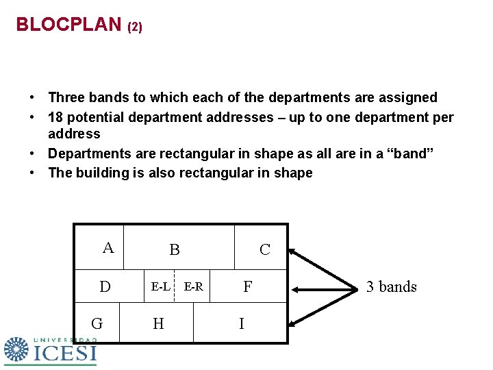 BLOCPLAN (2) • Three bands to which each of the departments are assigned •