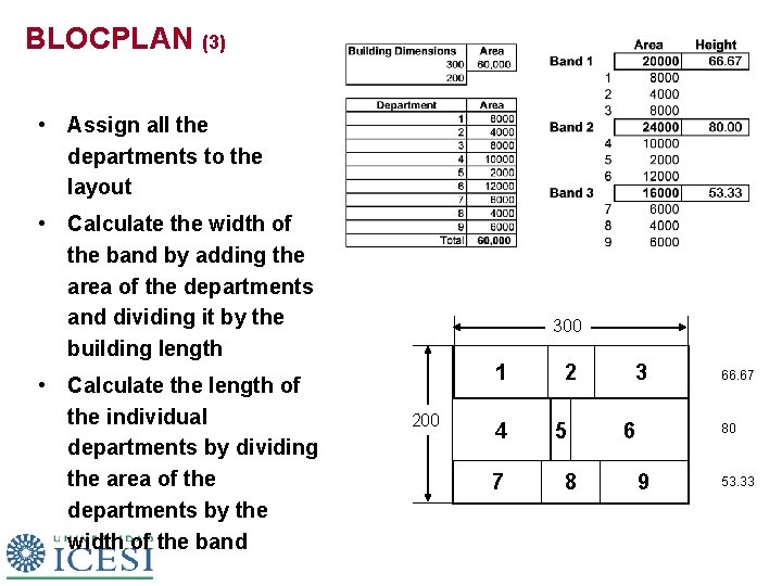 BLOCPLAN (3) • Assign all the departments to the layout • Calculate the width