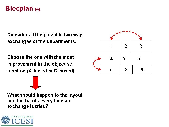 Blocplan (4) Consider all the possible two way exchanges of the departments. Choose the