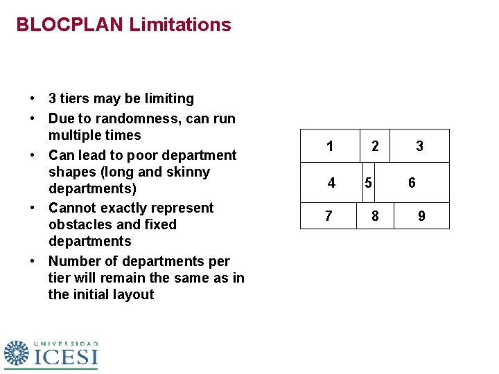 BLOCPLAN Limitations • 3 tiers may be limiting • Due to randomness, can run