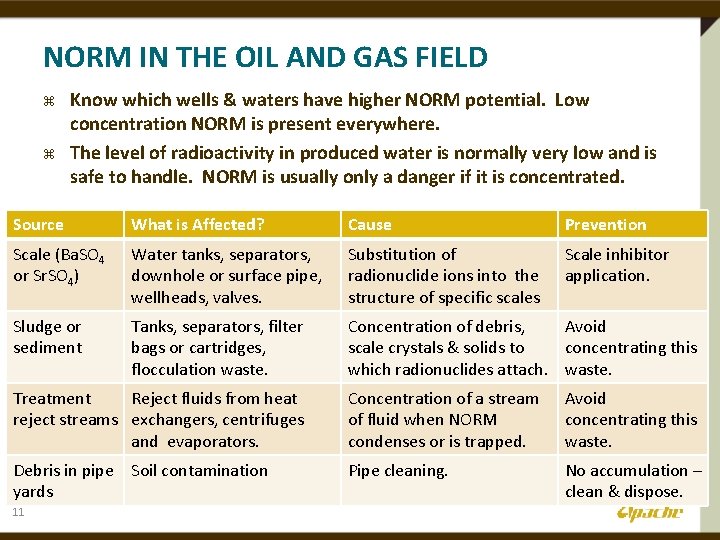 NORM IN THE OIL AND GAS FIELD z z Know which wells & waters