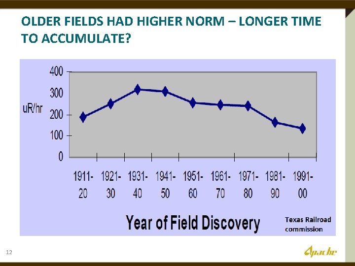 OLDER FIELDS HAD HIGHER NORM – LONGER TIME TO ACCUMULATE? 12 