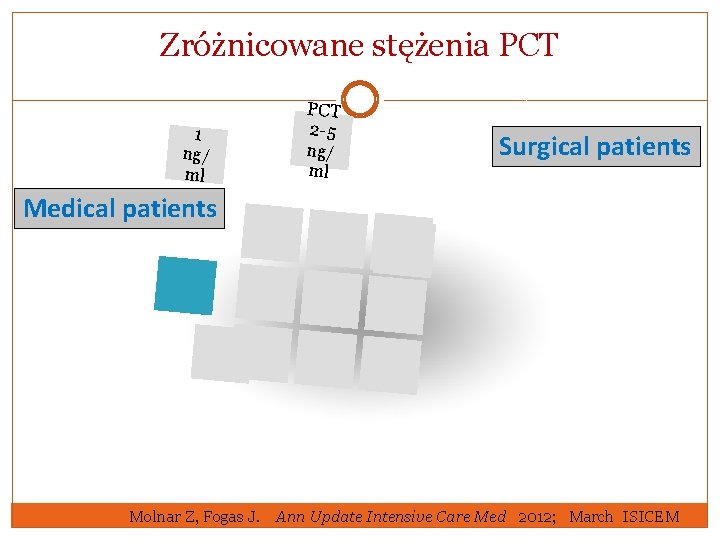 Zróżnicowane stężenia PCT 1 ng/ ml PCT 2 -5 ng/ ml Surgical patients Medical