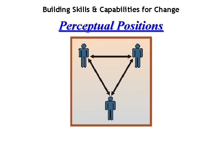 Building Skills & Capabilities for Change Perceptual Positions 