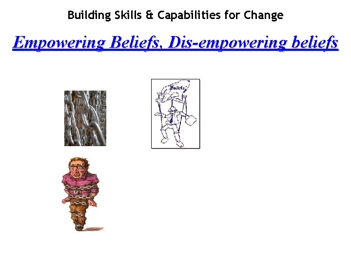 Building Skills & Capabilities for Change Empowering Beliefs, Dis-empowering beliefs 