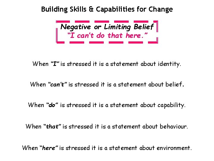 Building Skills & Capabilities for Change Negative or Limiting Belief “I can’t do that