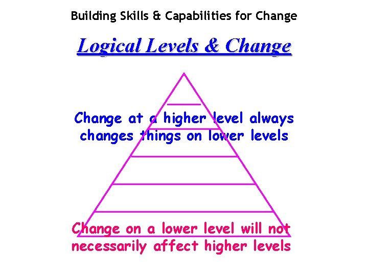 Building Skills & Capabilities for Change Logical Levels & Change at a higher level