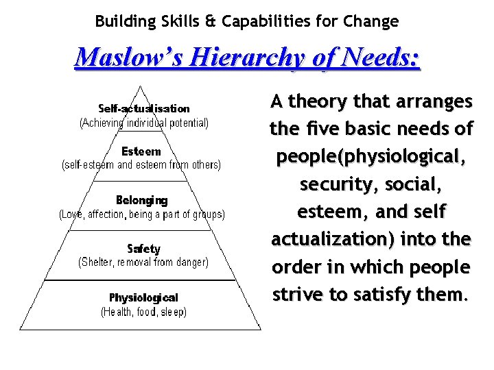 Building Skills & Capabilities for Change Maslow’s Hierarchy of Needs: A theory that arranges