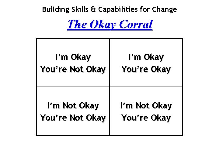 Building Skills & Capabilities for Change The Okay Corral I’m Okay You’re Not Okay