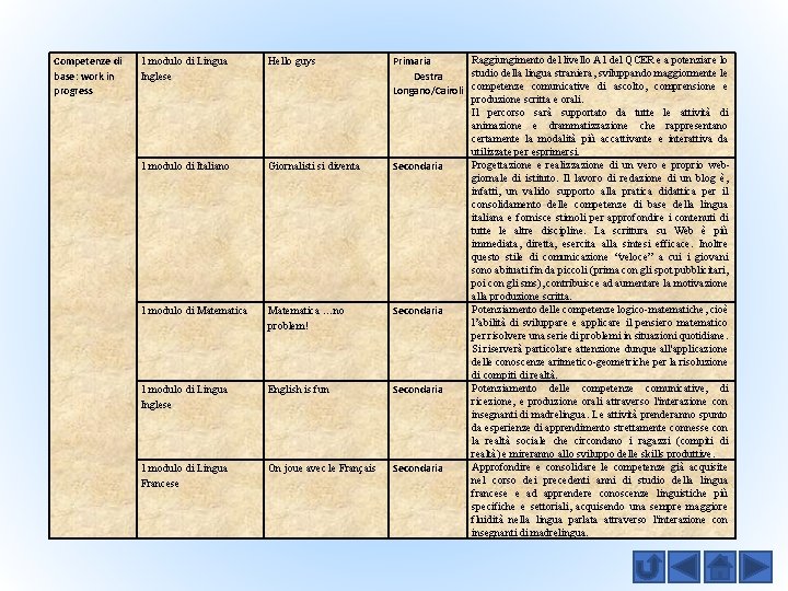 Competenze di base: work in progress 1 modulo di Lingua Inglese Hello guys 1