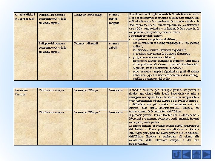 Cittadini digitali e. . . consapevoli! Noi siamo l'Europa! Sviluppo del pensiero computazionale e