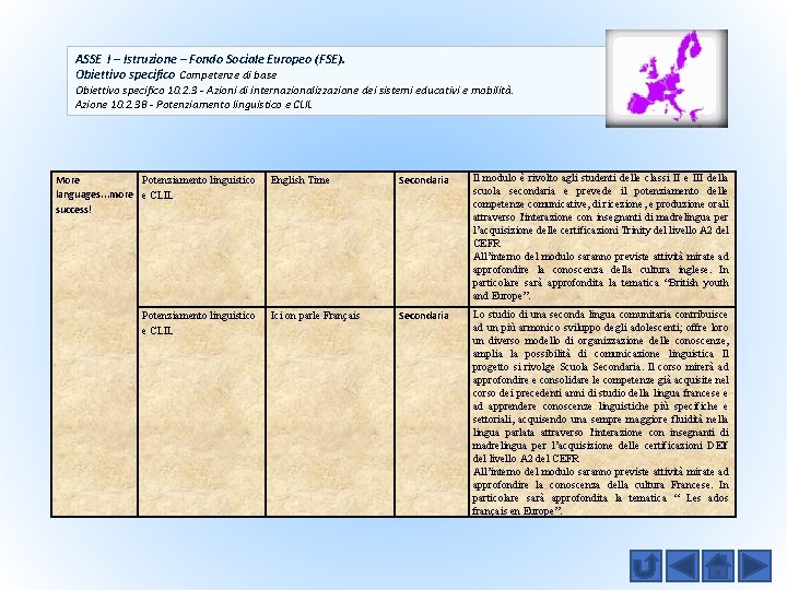 ASSE I – Istruzione – Fondo Sociale Europeo (FSE). Obiettivo specifico Competenze di base