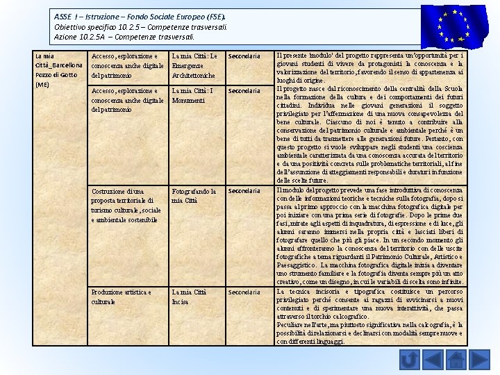 ASSE I – Istruzione – Fondo Sociale Europeo (FSE). Obiettivo specifico 10. 2. 5