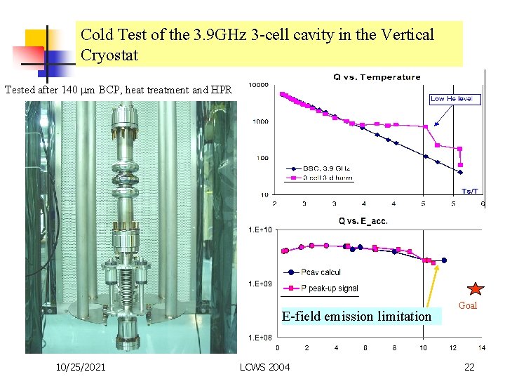 Cold Test of the 3. 9 GHz 3 -cell cavity in the Vertical Cryostat