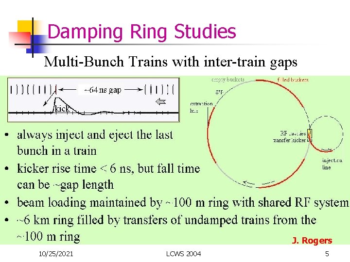 Damping Ring Studies Multi-Bunch Trains with inter-train gaps J. Rogers 10/25/2021 LCWS 2004 5