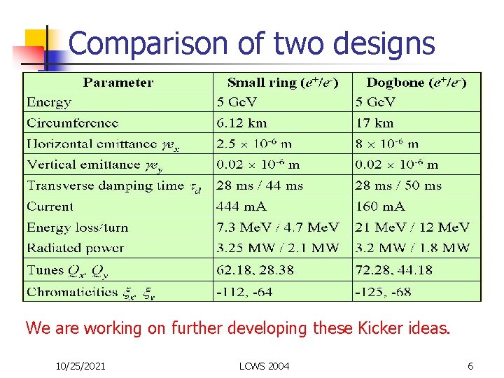 Comparison of two designs We are working on further developing these Kicker ideas. 10/25/2021