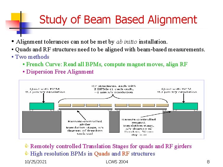 Study of Beam Based Alignment • Alignment tolerances can not be met by ab