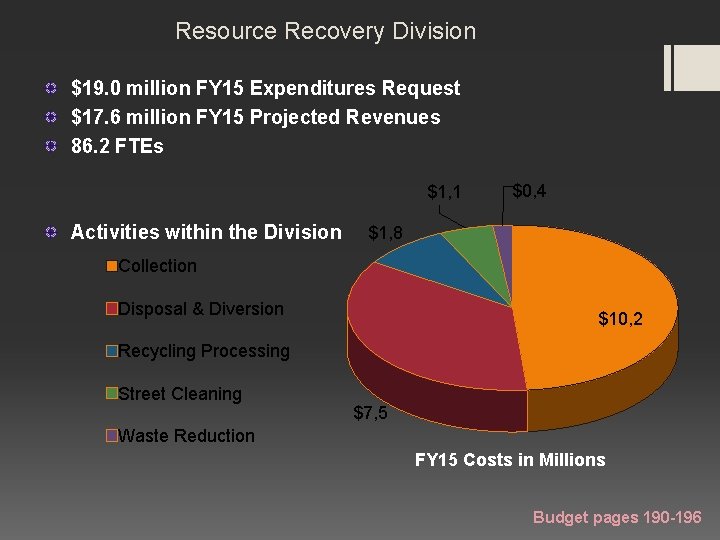 Resource Recovery Division $19. 0 million FY 15 Expenditures Request $17. 6 million FY