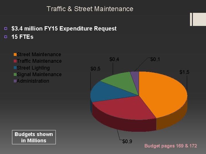 Traffic & Street Maintenance $3. 4 million FY 15 Expenditure Request 15 FTEs Street