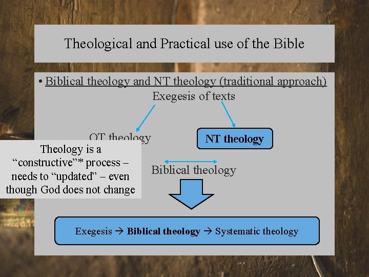 Theological and Practical use of the Bible • Biblical theology and NT theology (traditional