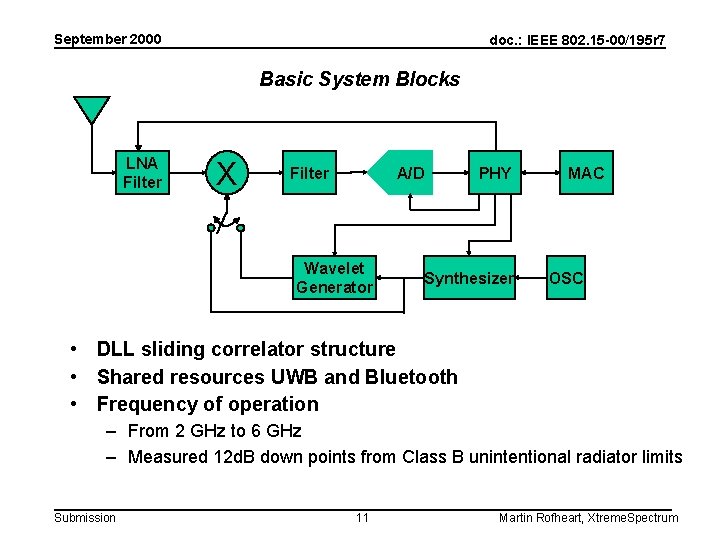 September 2000 doc. : IEEE 802. 15 -00/195 r 7 Basic System Blocks LNA